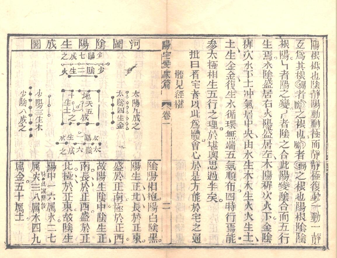《新增阳宅爱众篇》插图11