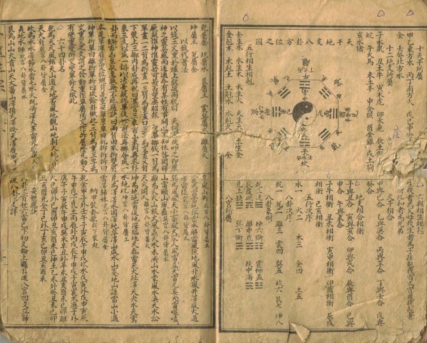 《卜筮正宗》插图9