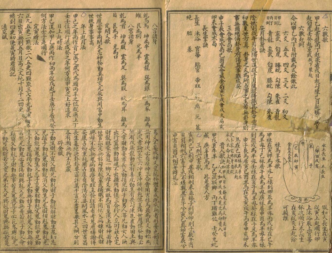 《卜筮正宗》插图11
