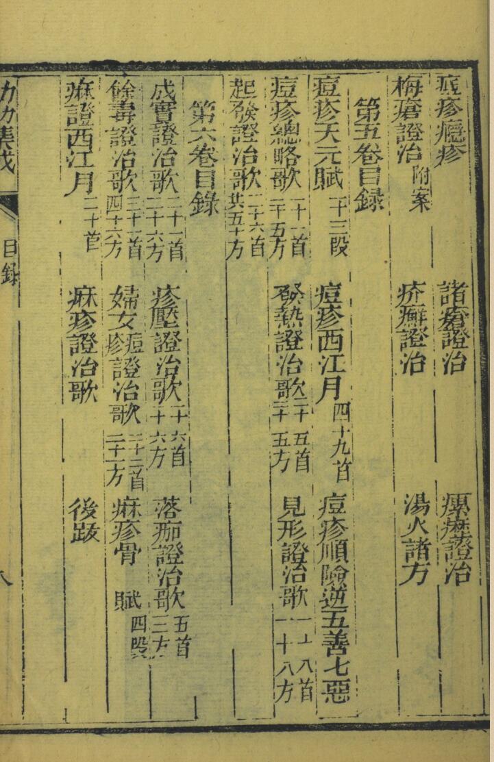 《 鼎鍥幼幼集成》插图13