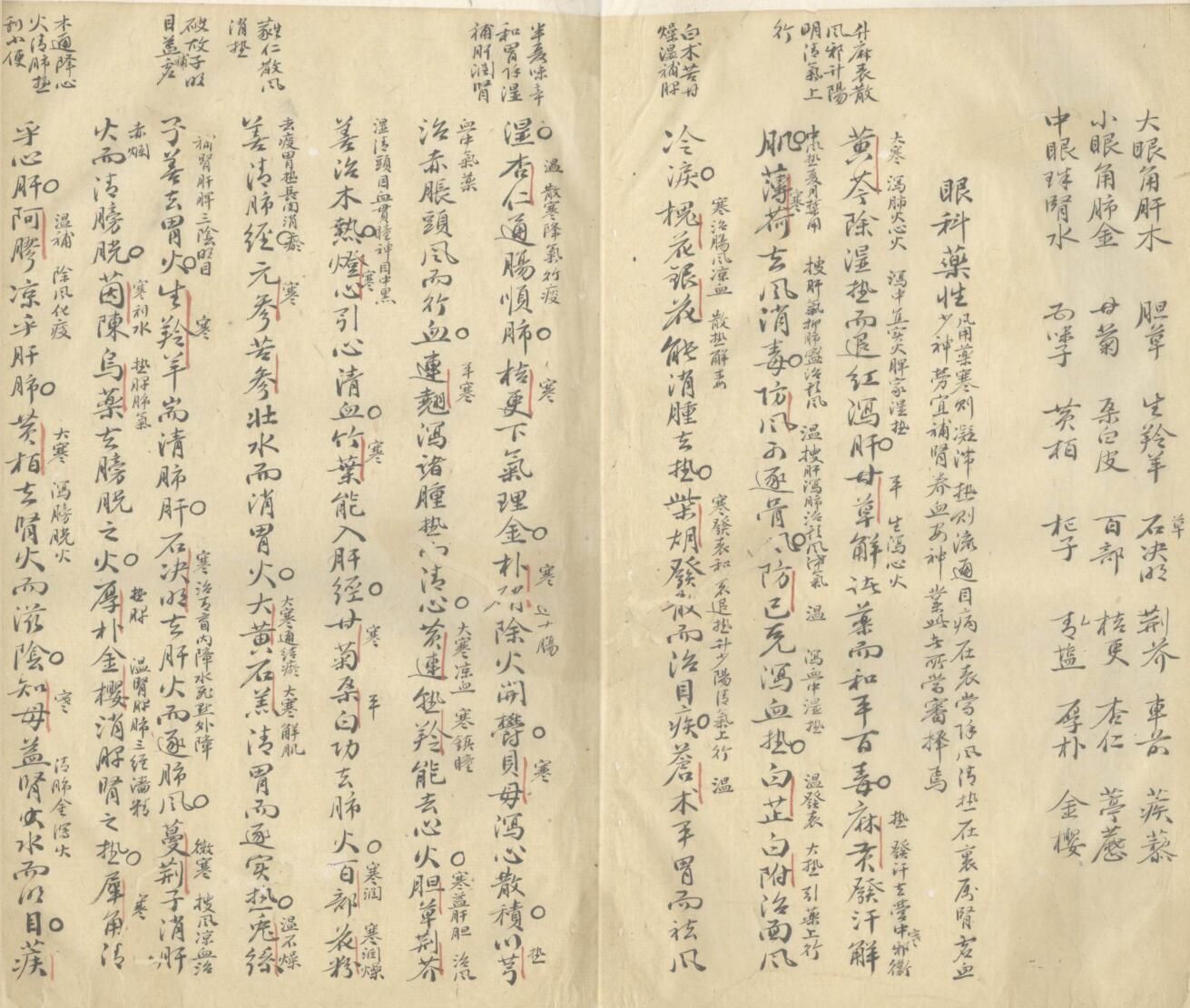 《眼科秘籍》 不分卷插图5