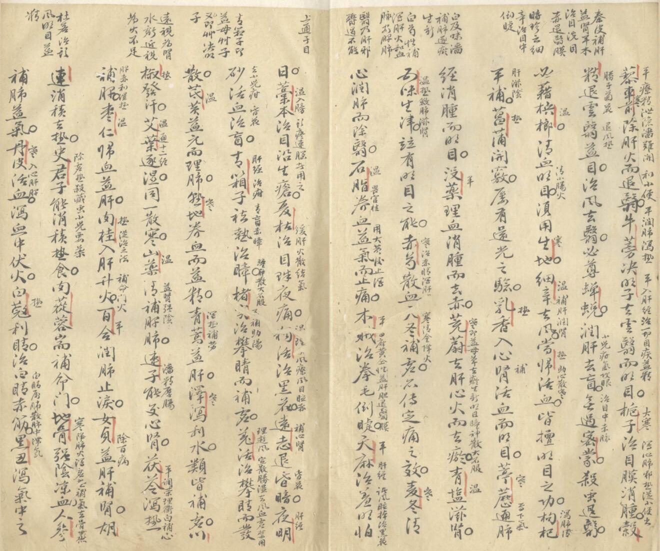 《眼科秘籍》 不分卷插图7