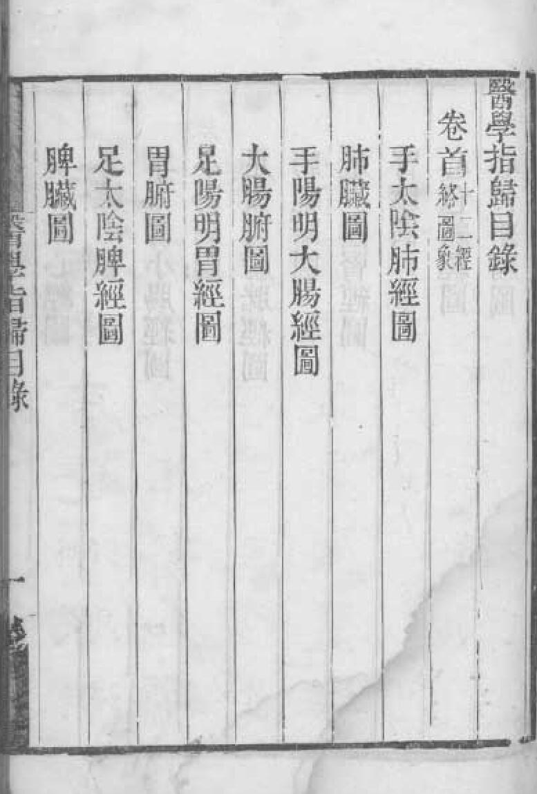 《医学指归》二卷插图1