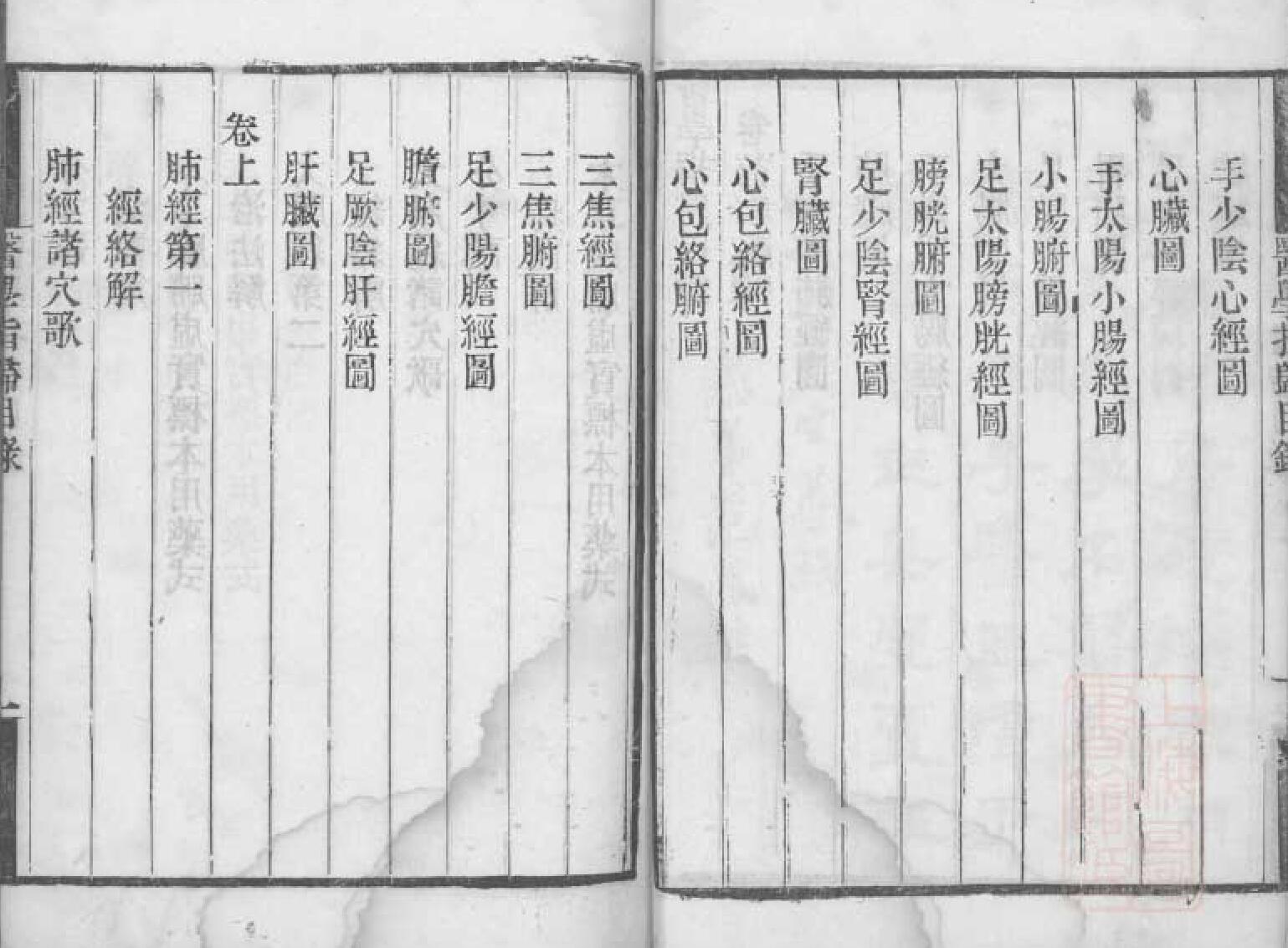 《医学指归》二卷插图5