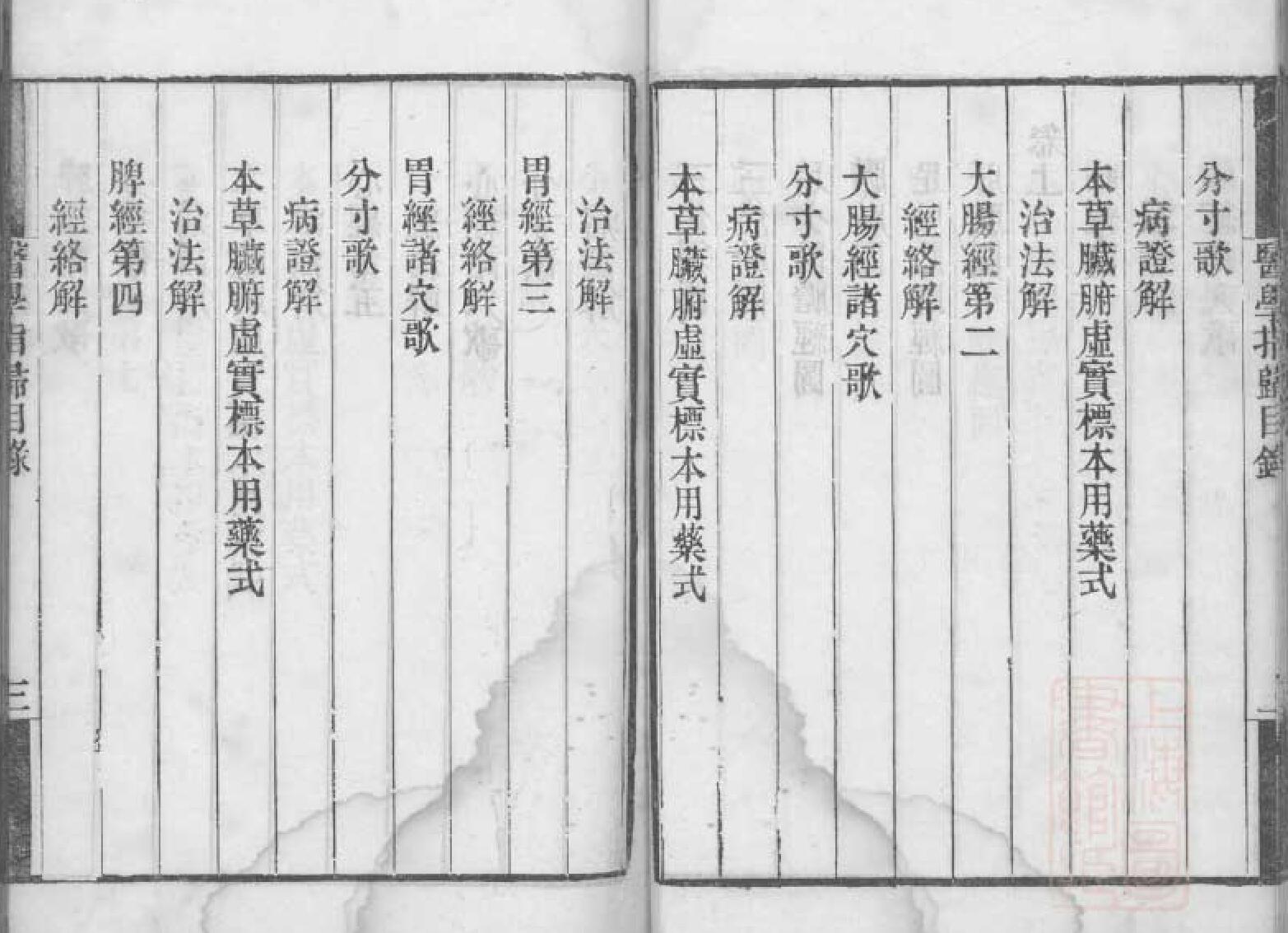 《医学指归》二卷插图7