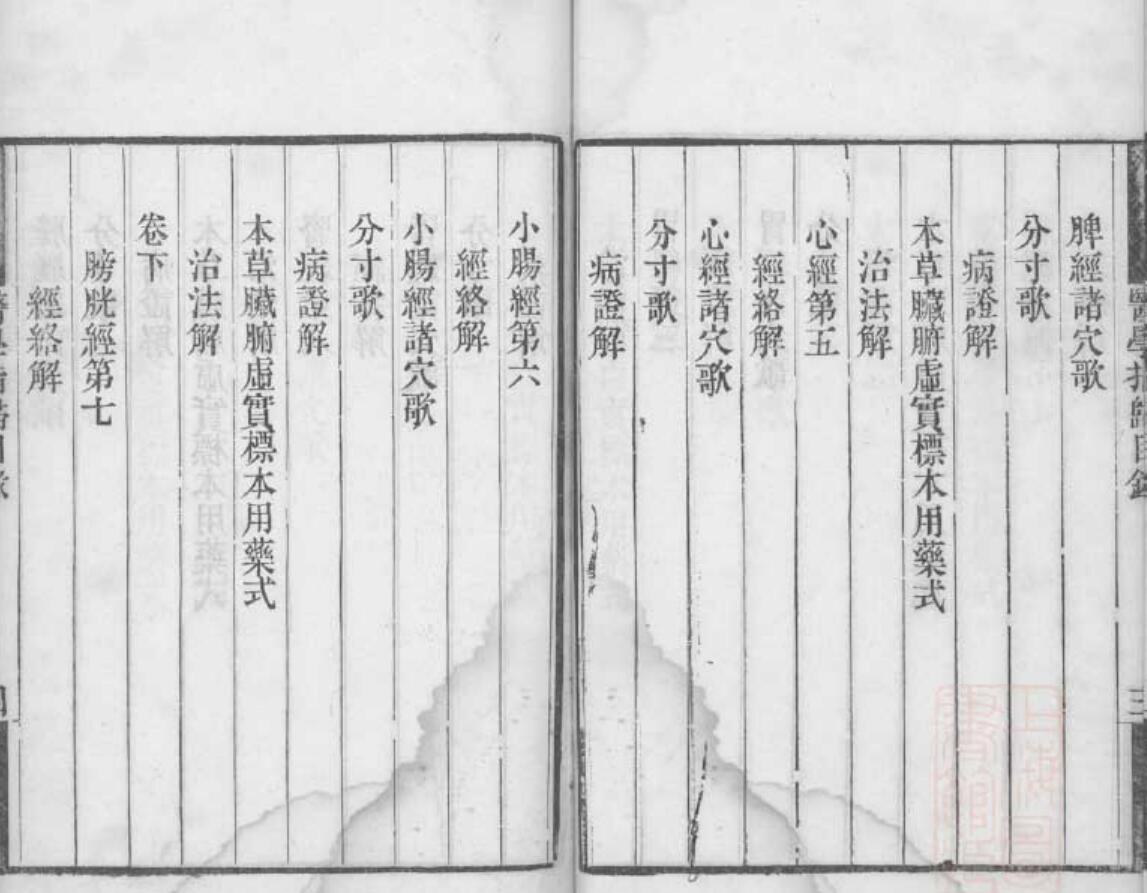 《医学指归》二卷插图9