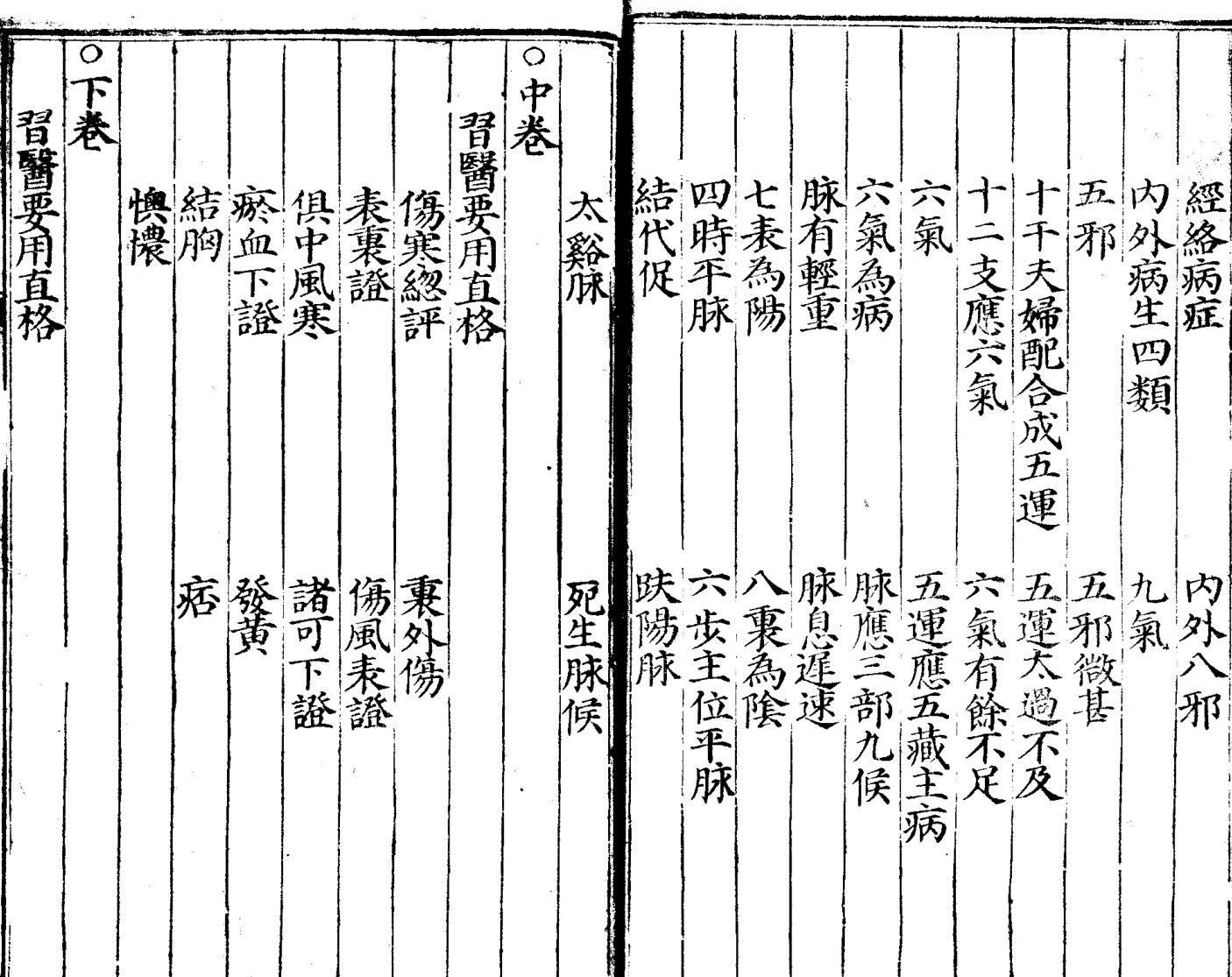 《伤寒直格论方》插图3