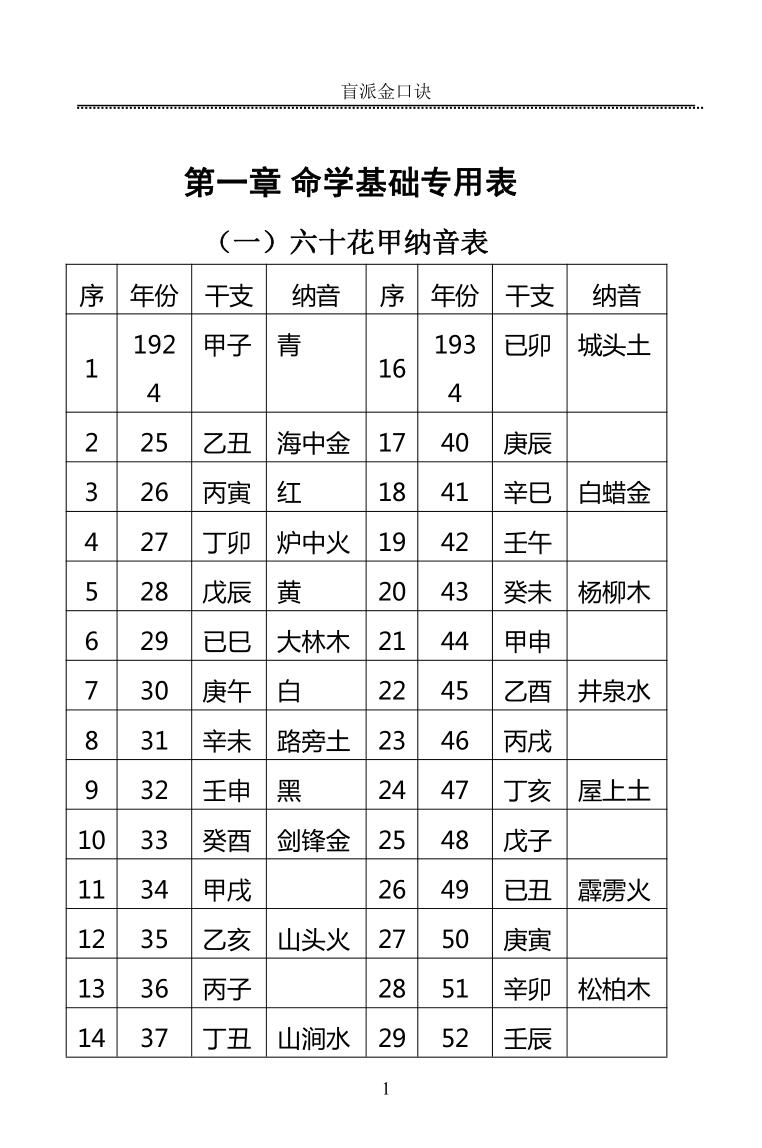 高德臣《肓派金口诀》插图1