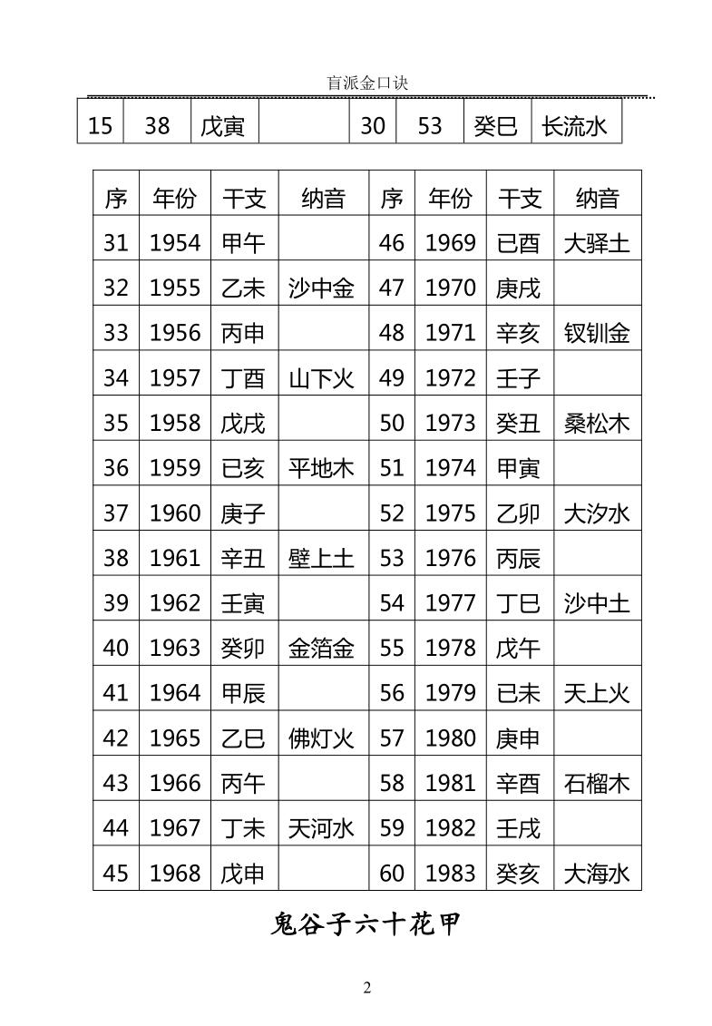 高德臣《肓派金口诀》插图3