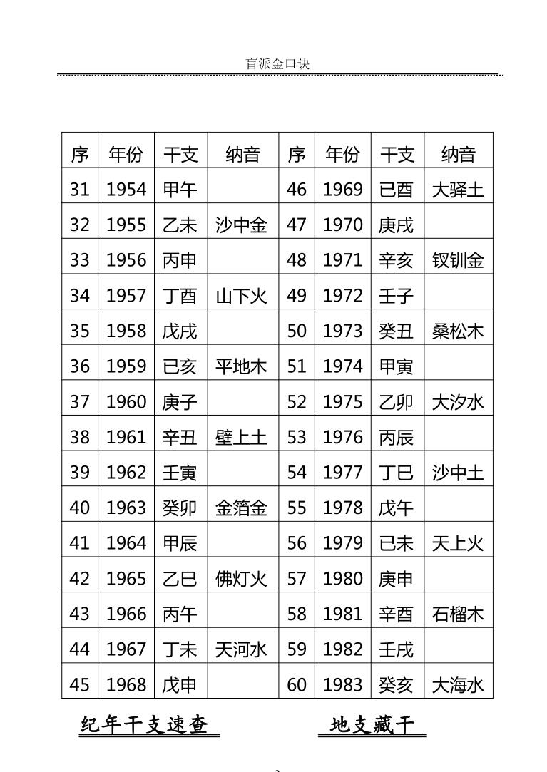 高德臣《肓派金口诀》插图5