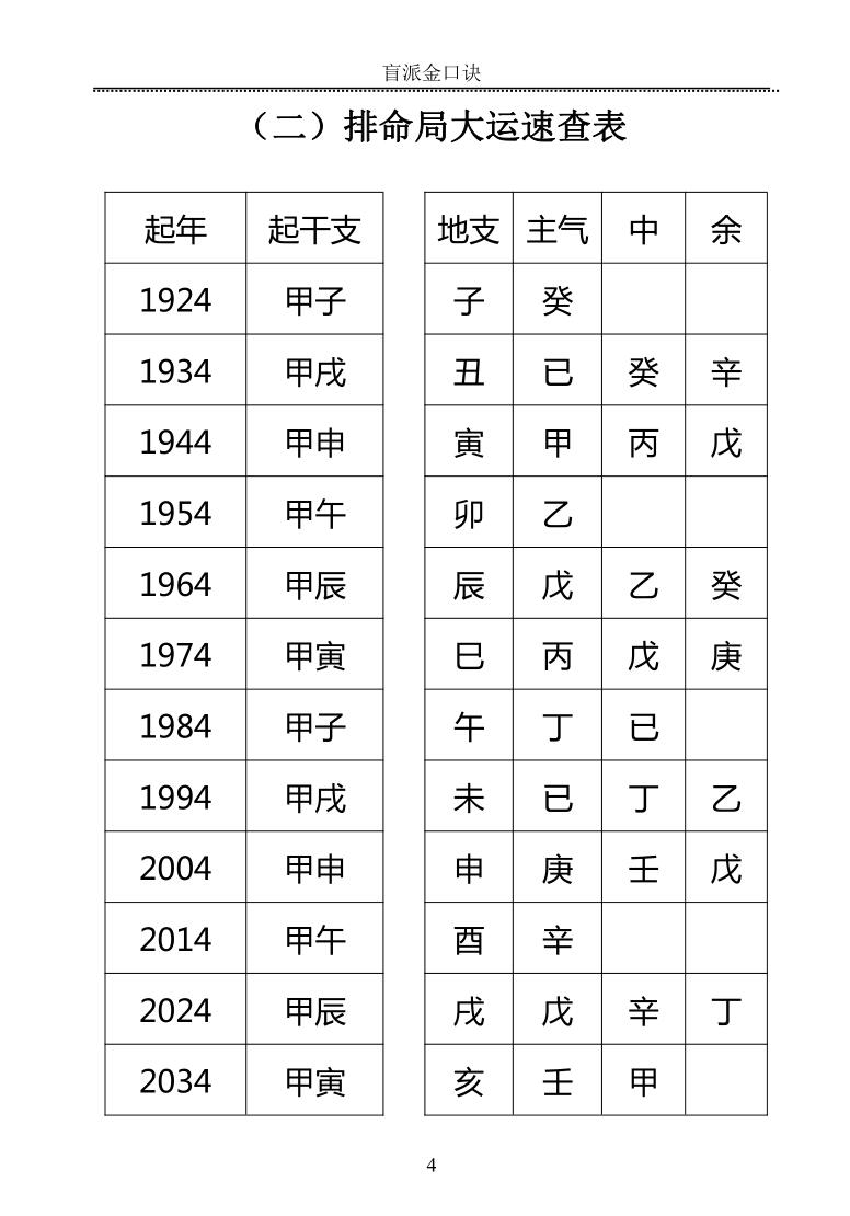 高德臣《肓派金口诀》插图7