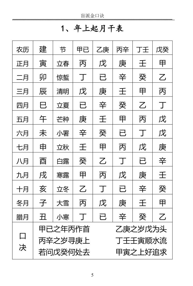 高德臣《肓派金口诀》插图9