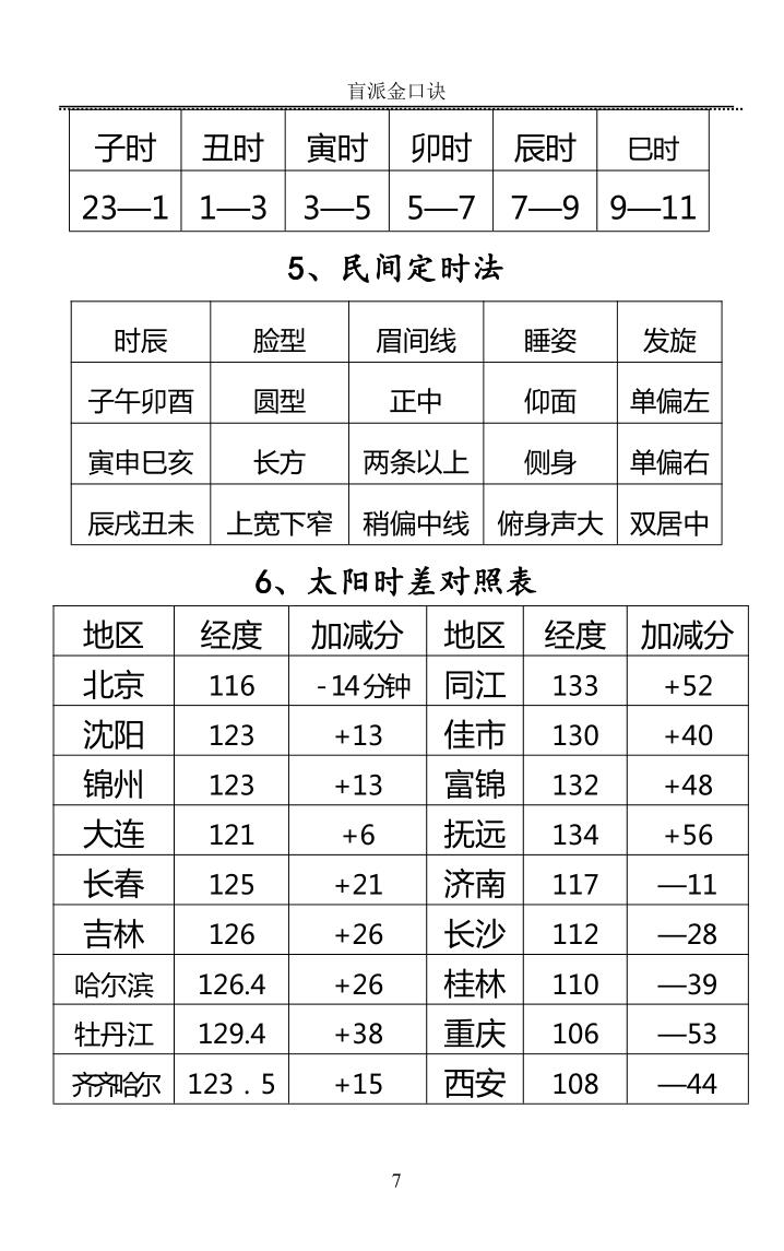 高德臣《肓派金口诀》插图13