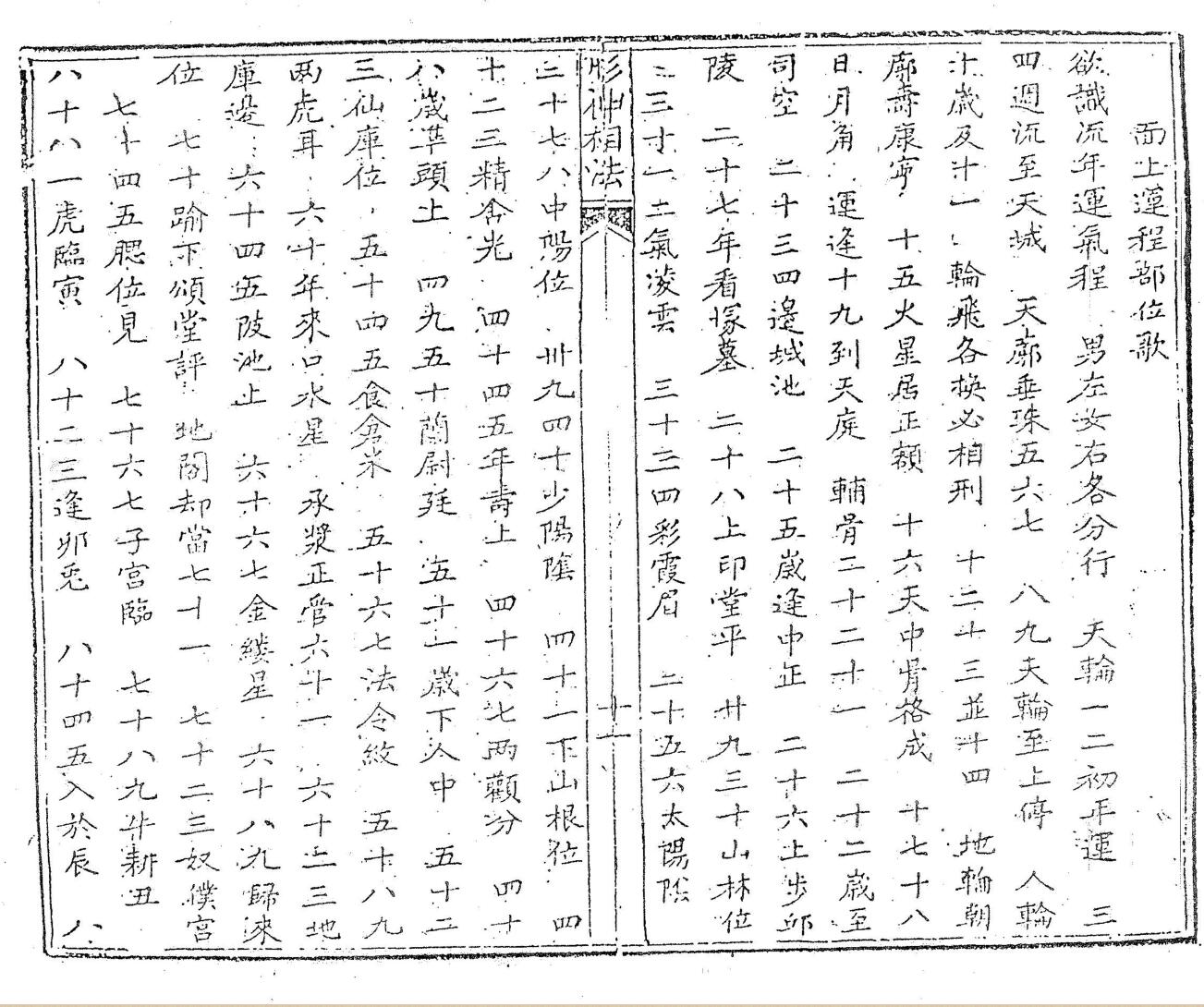 《形神相法》，同治3年廖春山著插图11
