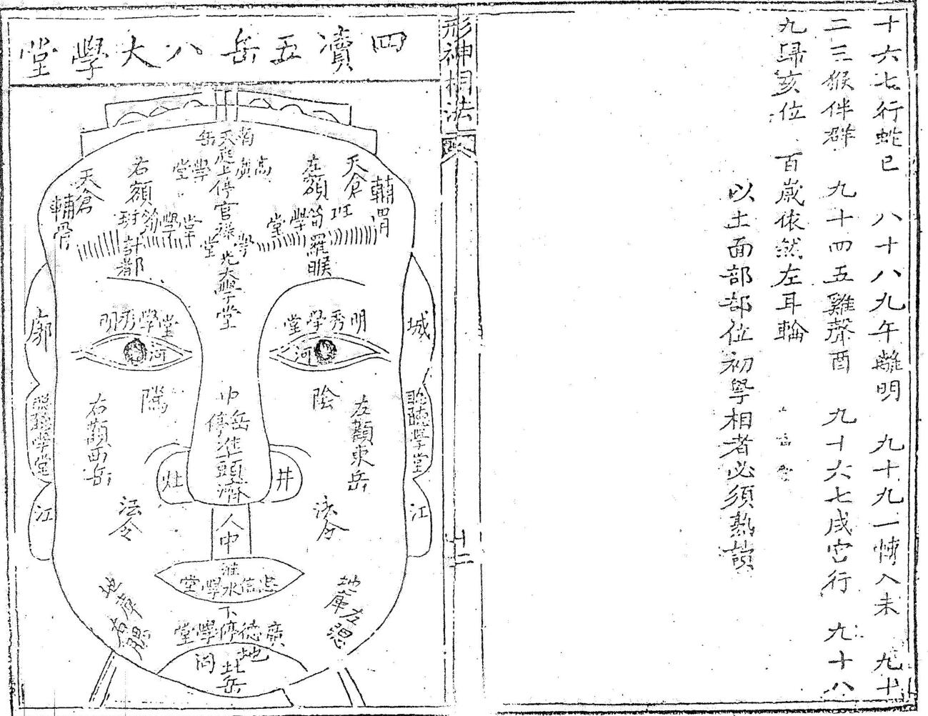 《形神相法》，同治3年廖春山著插图13