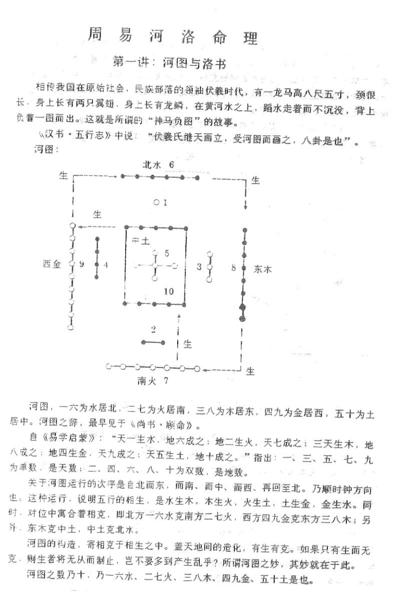 《周易河洛命理》吴巨义插图7