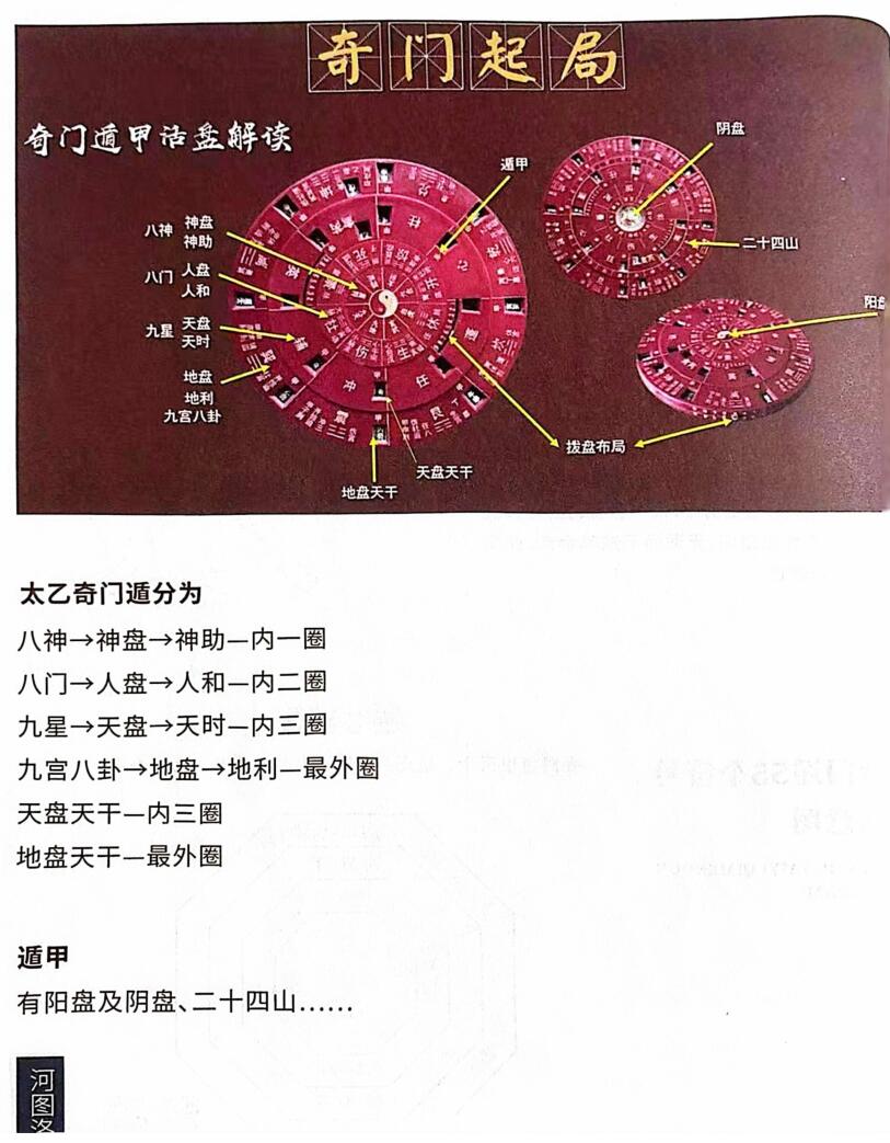 夏光明《太乙奇门遁》插图9