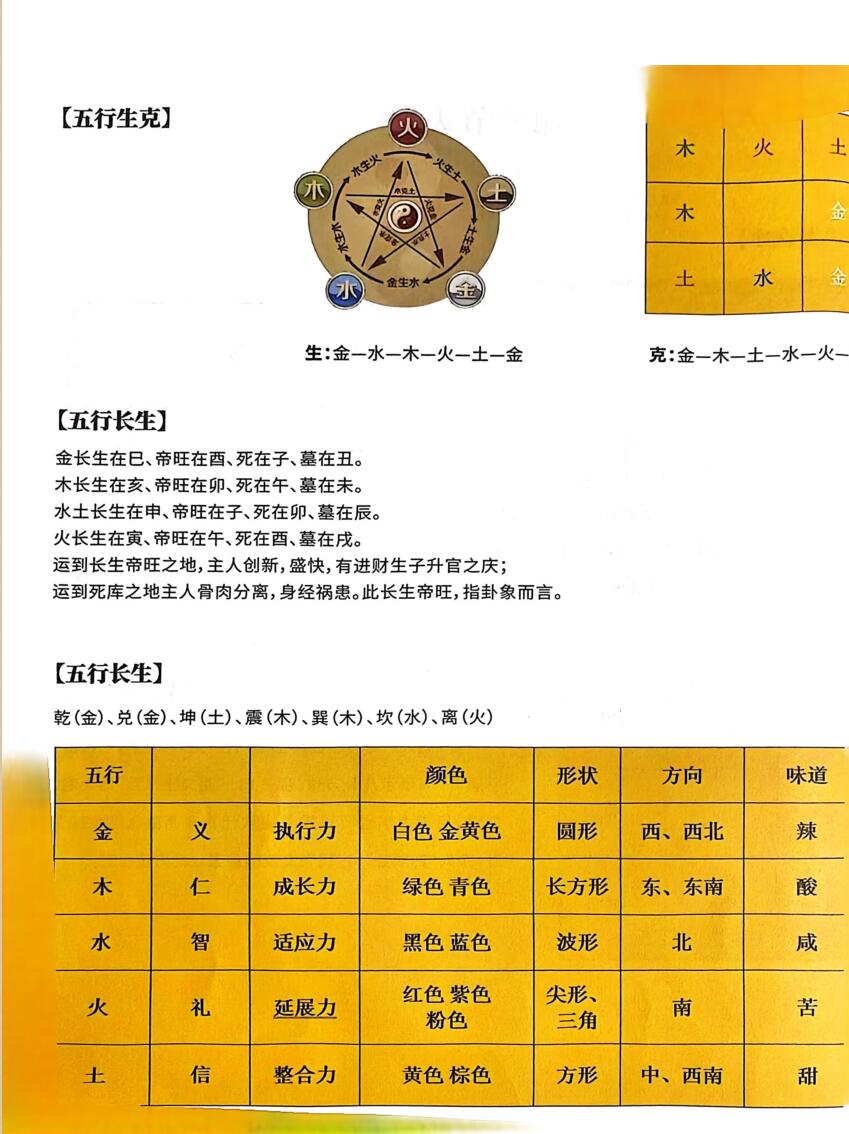 夏光明《太乙奇门遁》插图13