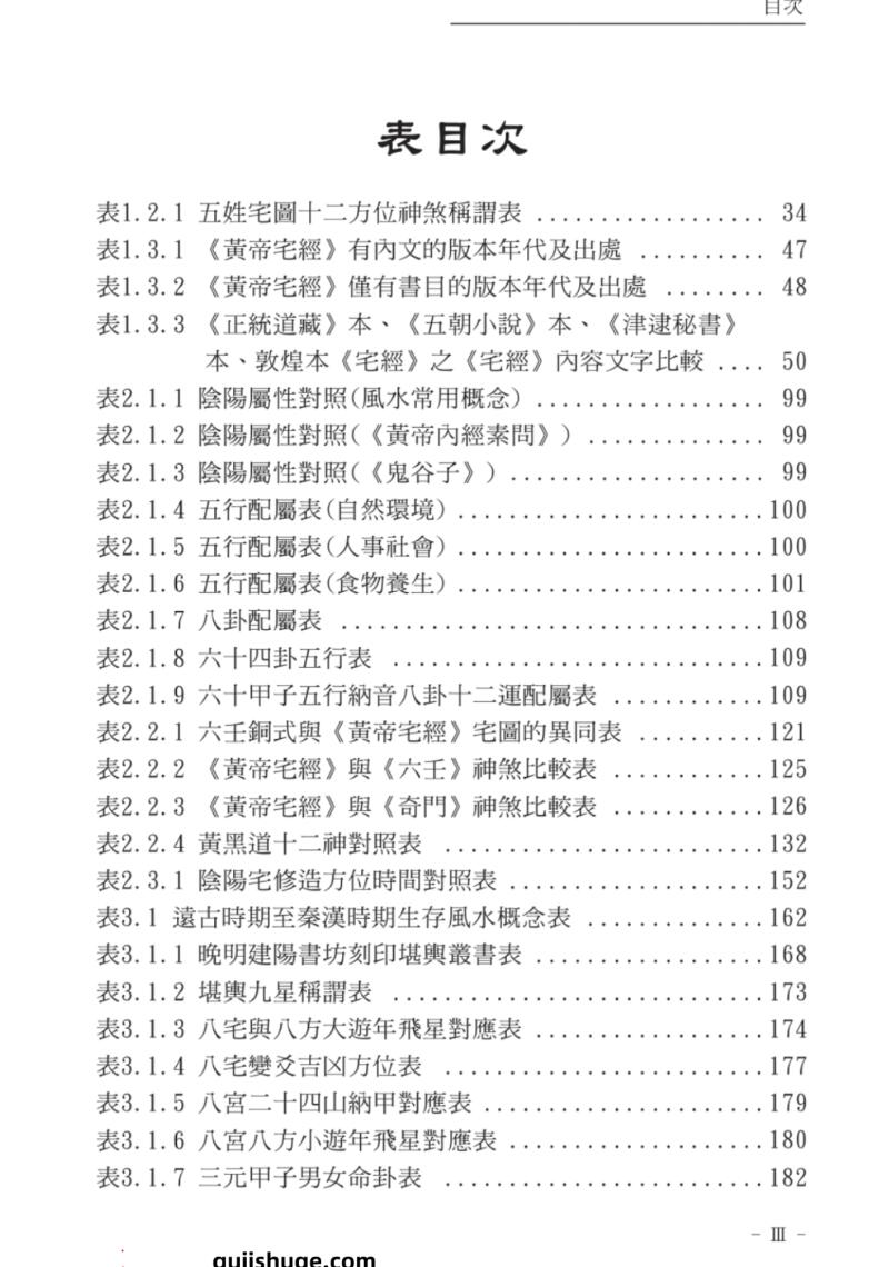 谢耀德《风水理论与实践》插图7
