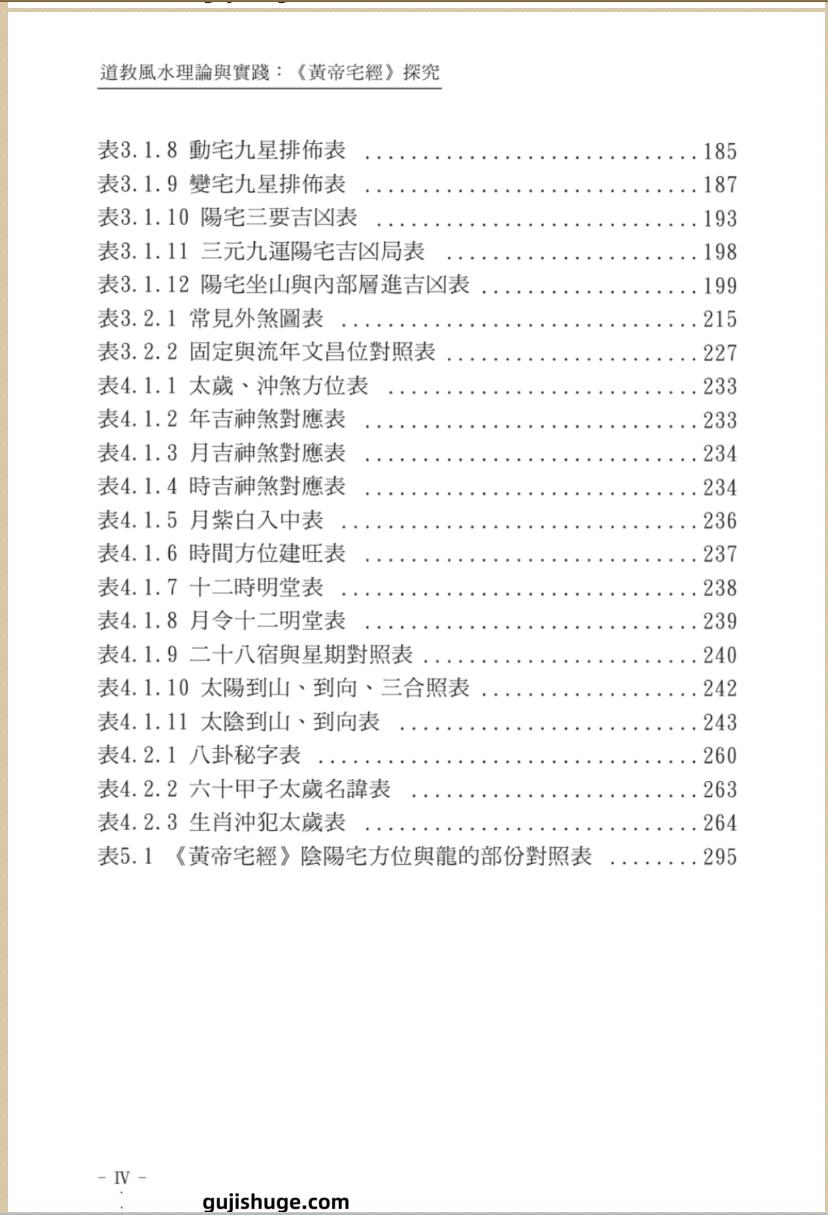 谢耀德《风水理论与实践》插图9