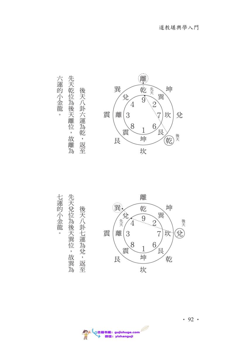 谢耀德《堪舆学入门》插图13