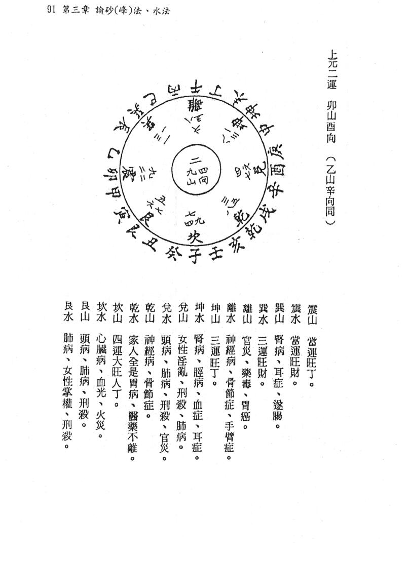 陈怡诚《玄空九星地理学》插图9