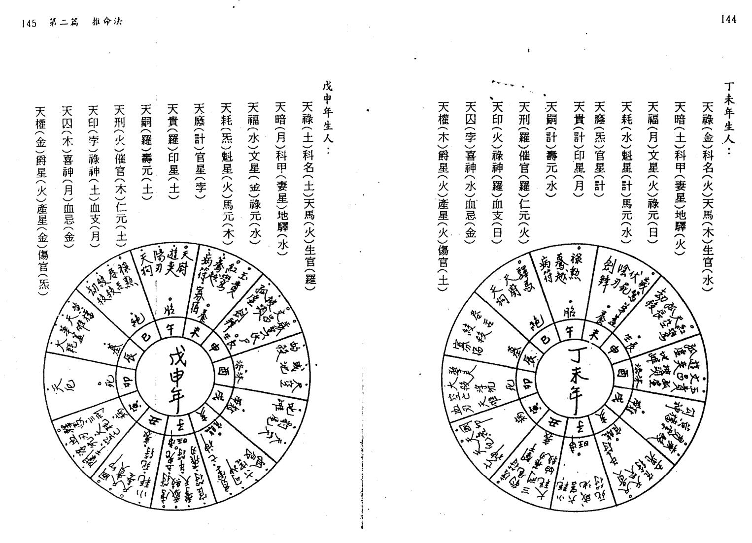 夏唯纲《古今七政占星速成》插图11
