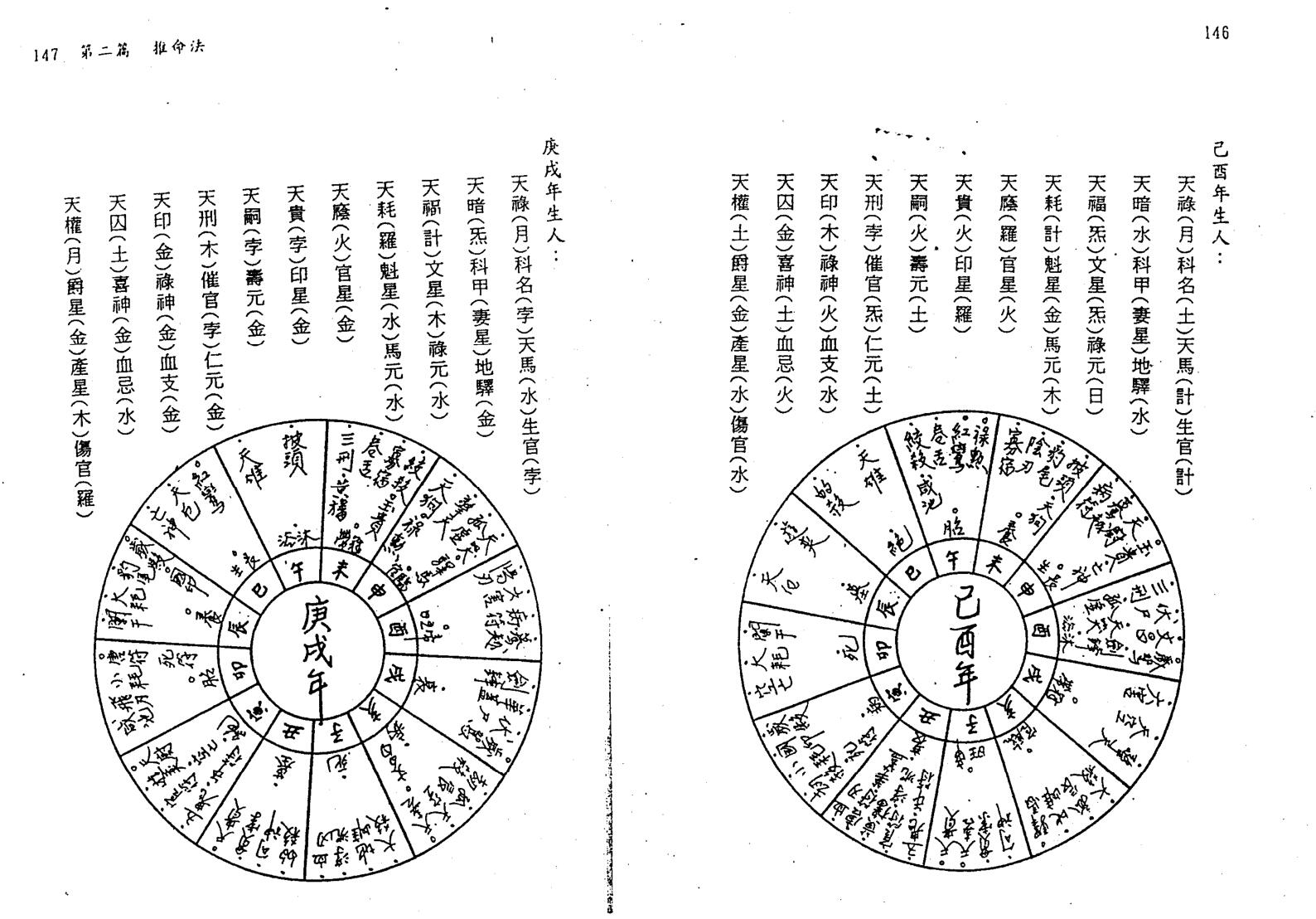 夏唯纲《古今七政占星速成》插图13