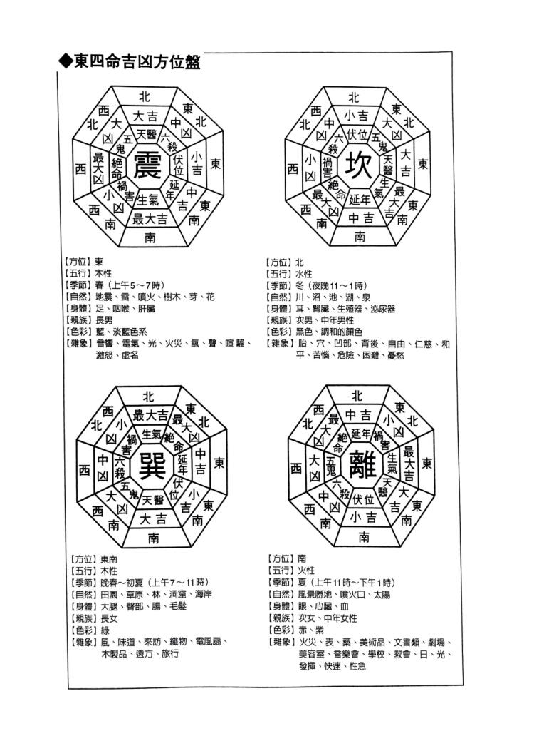 鲍黎明《经营风水学》插图17