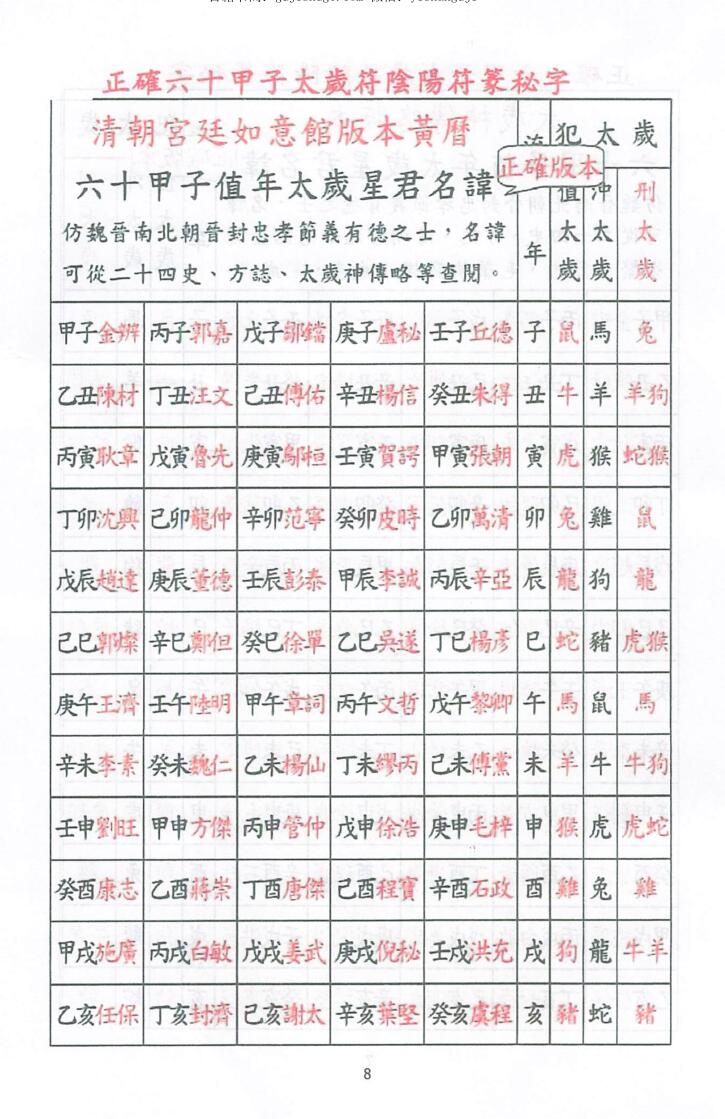《化太岁符秘详解》插图15