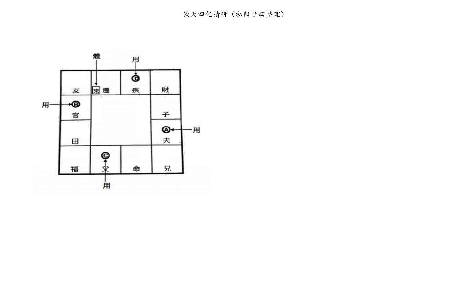 若提孤隐 紫薇斗数钦天四化精研 笔记 498页插图7
