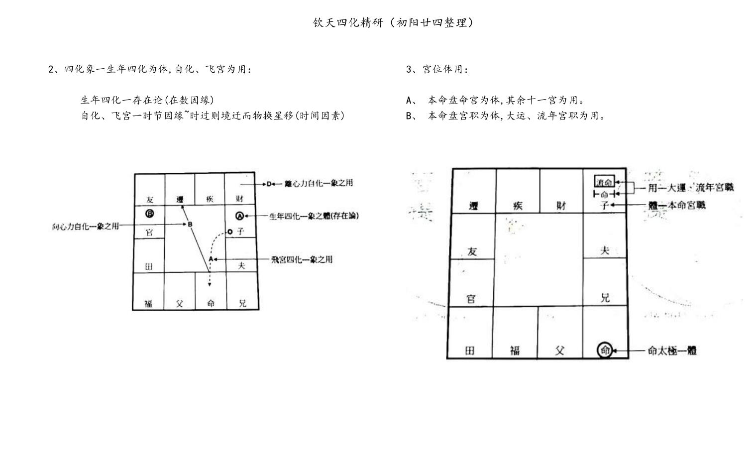 若提孤隐 紫薇斗数钦天四化精研 笔记 498页插图9