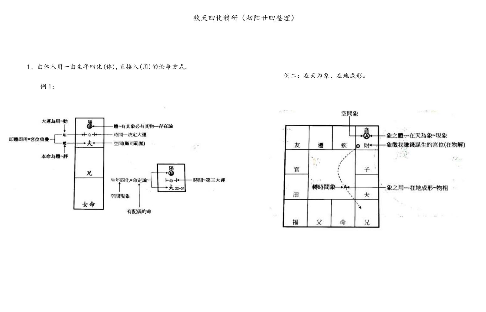 若提孤隐 紫薇斗数钦天四化精研 笔记 498页插图11
