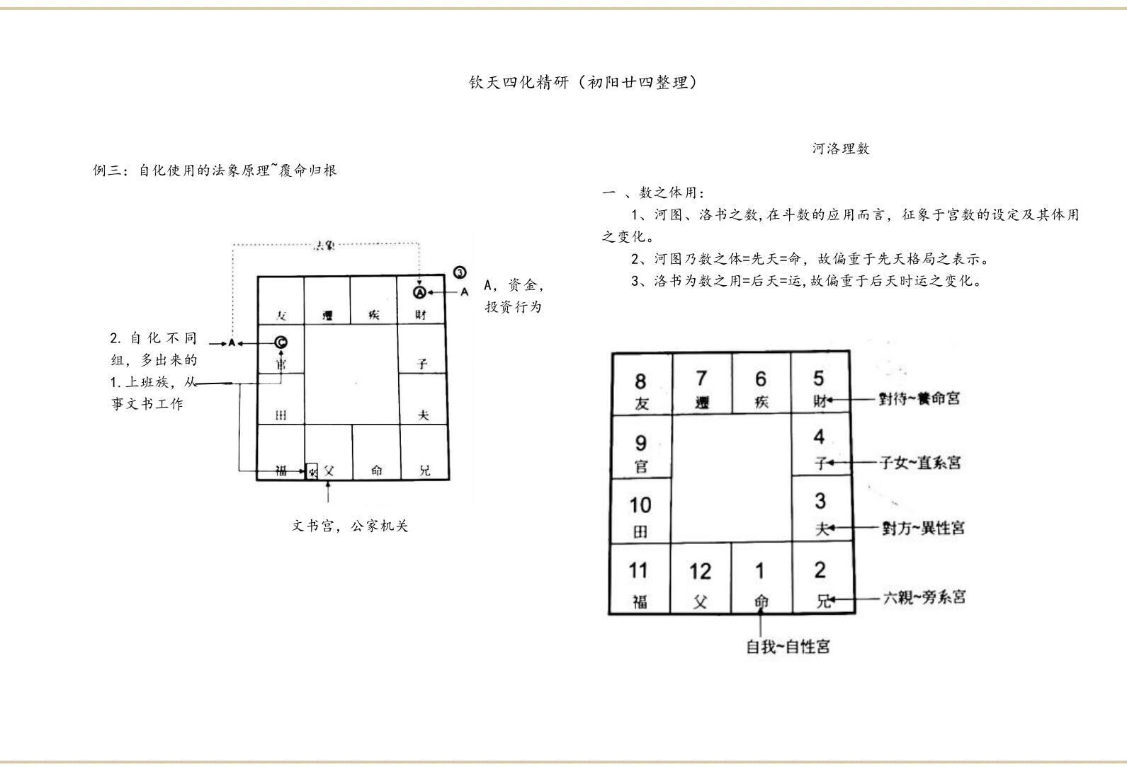 若提孤隐 紫薇斗数钦天四化精研 笔记 498页插图15