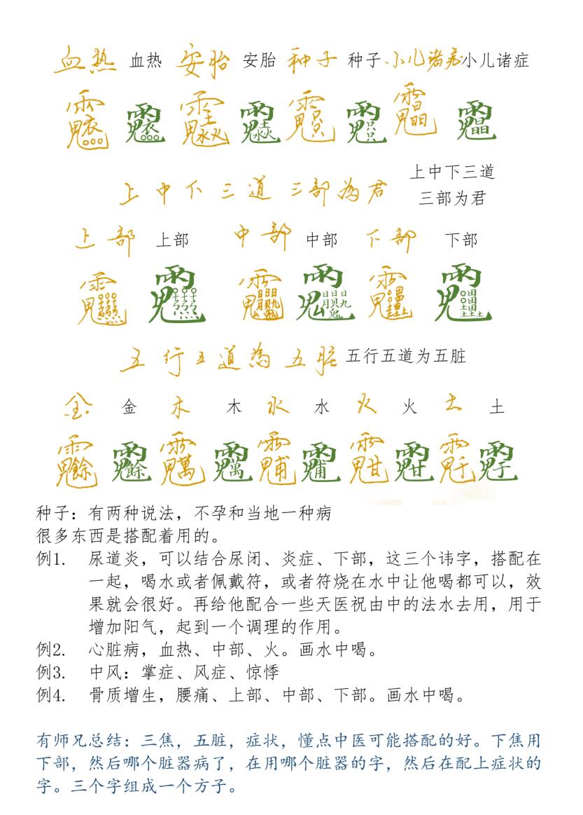 《天医祝由秘法》插图13
