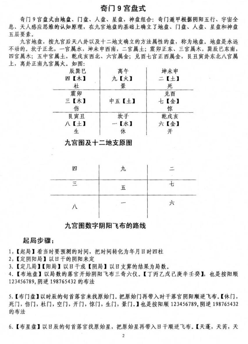 《奇门财富极速转运布局面授》插图5