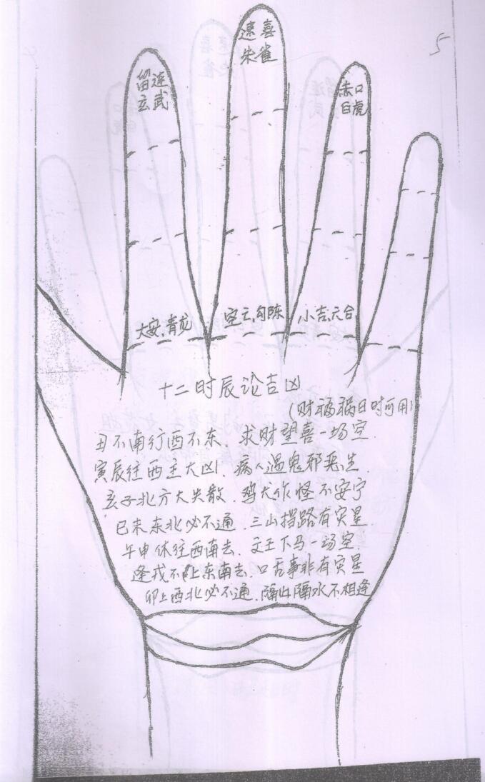 小六壬秘传断决插图7