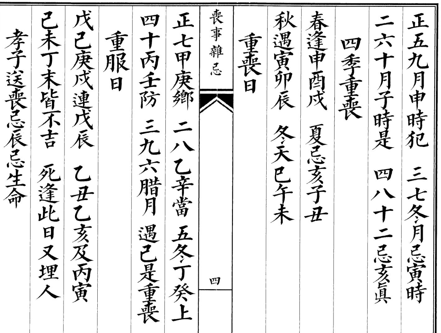《丧事杂忌》插图7