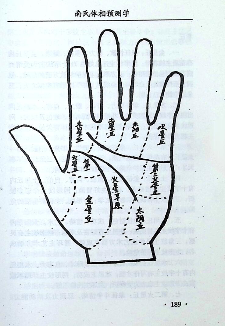 《南氏体相预测学》南凤魁插图7