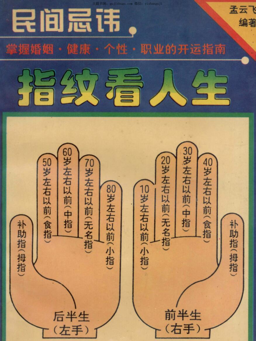 《指纹看人生》插图1