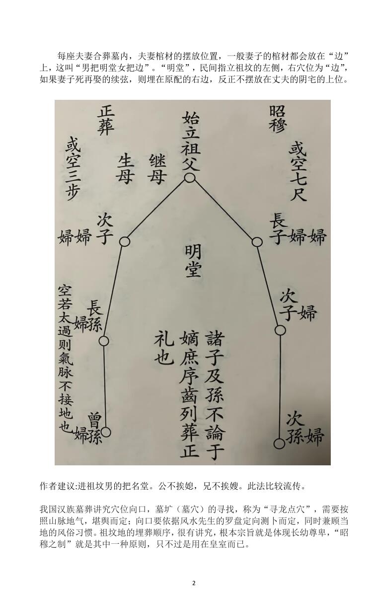 民间师父整理自用 葬法大全39页插图3