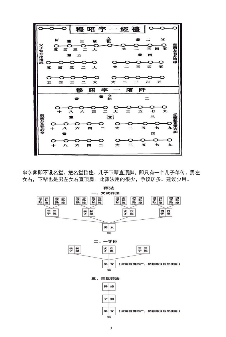 民间师父整理自用 葬法大全39页插图5