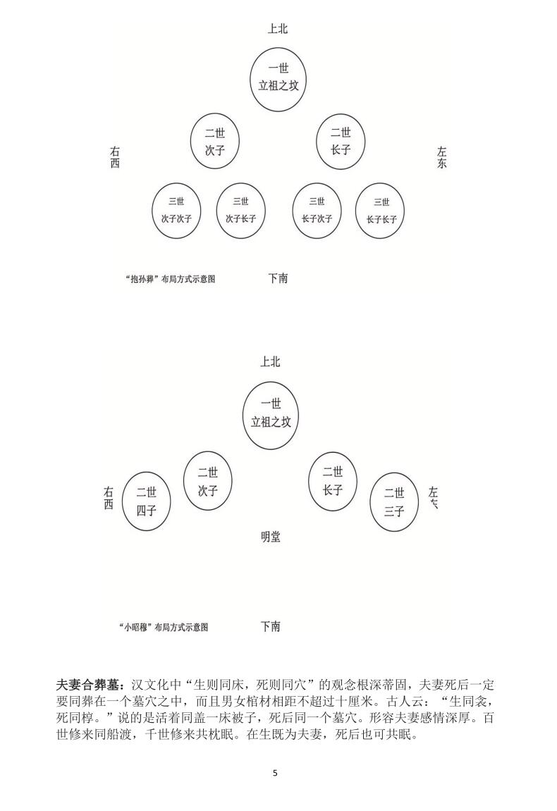 民间师父整理自用 葬法大全39页插图7