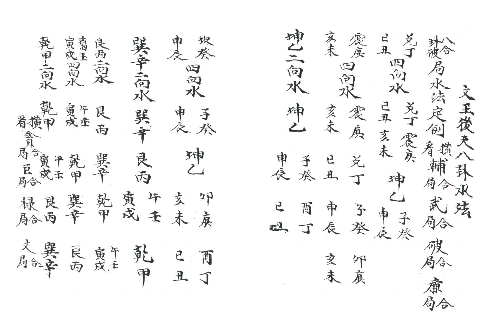 《 八卦吉凶水法》插图3