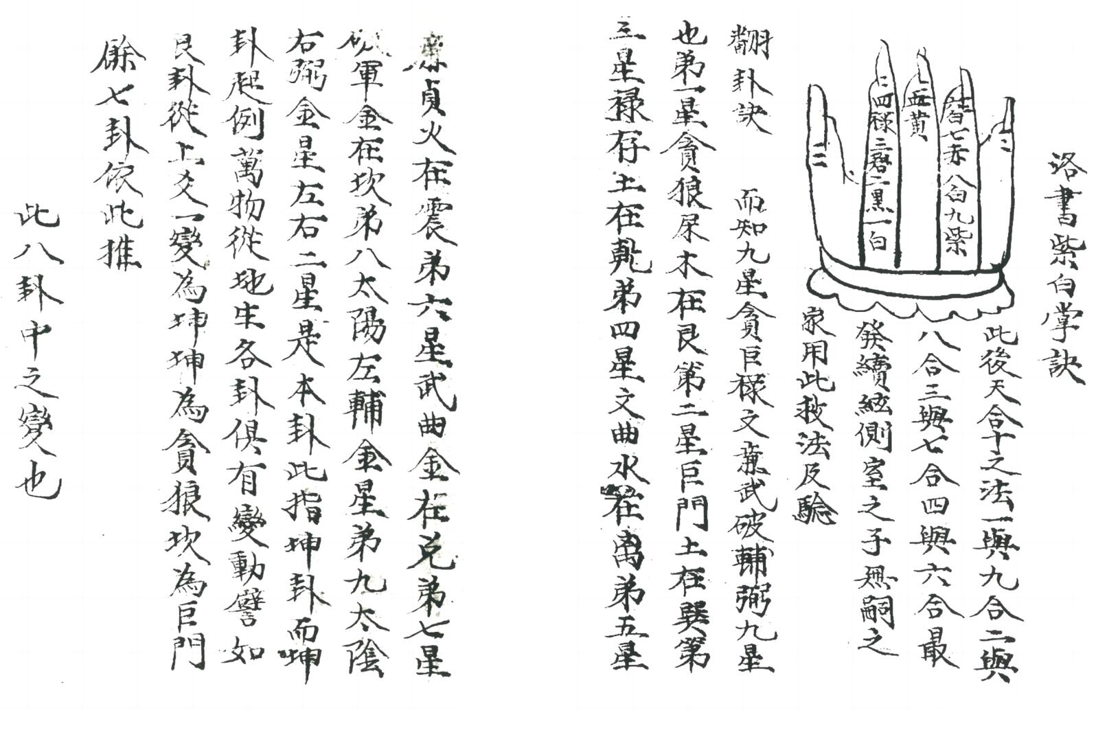 《 八卦吉凶水法》插图7