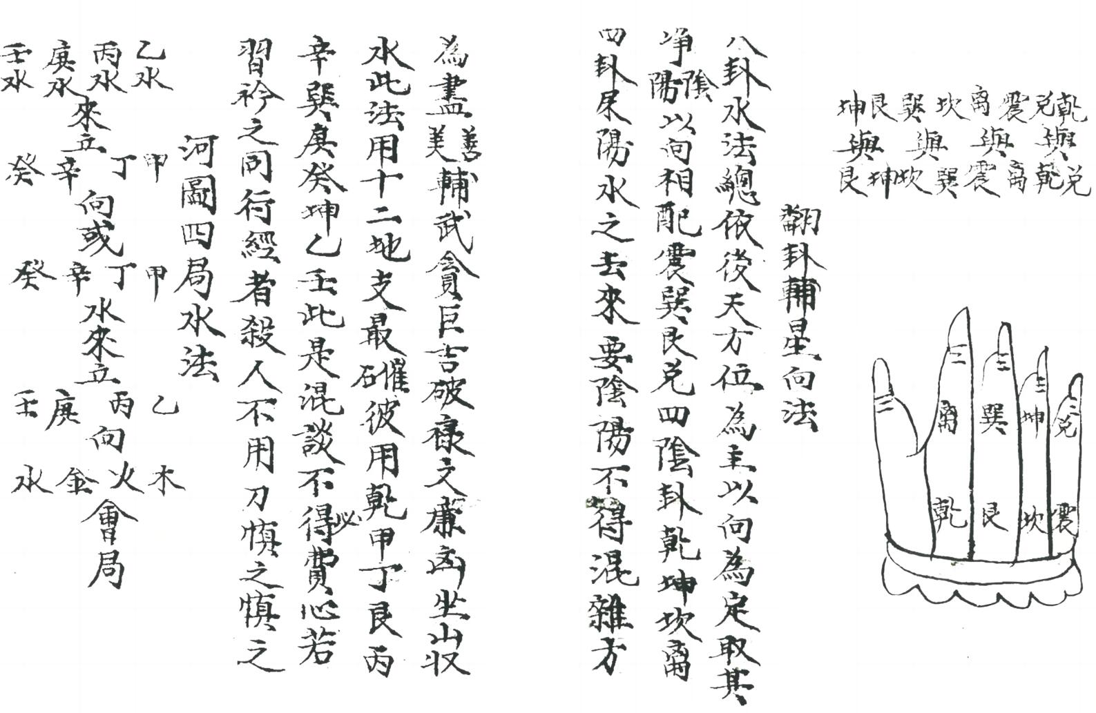 《 八卦吉凶水法》插图9