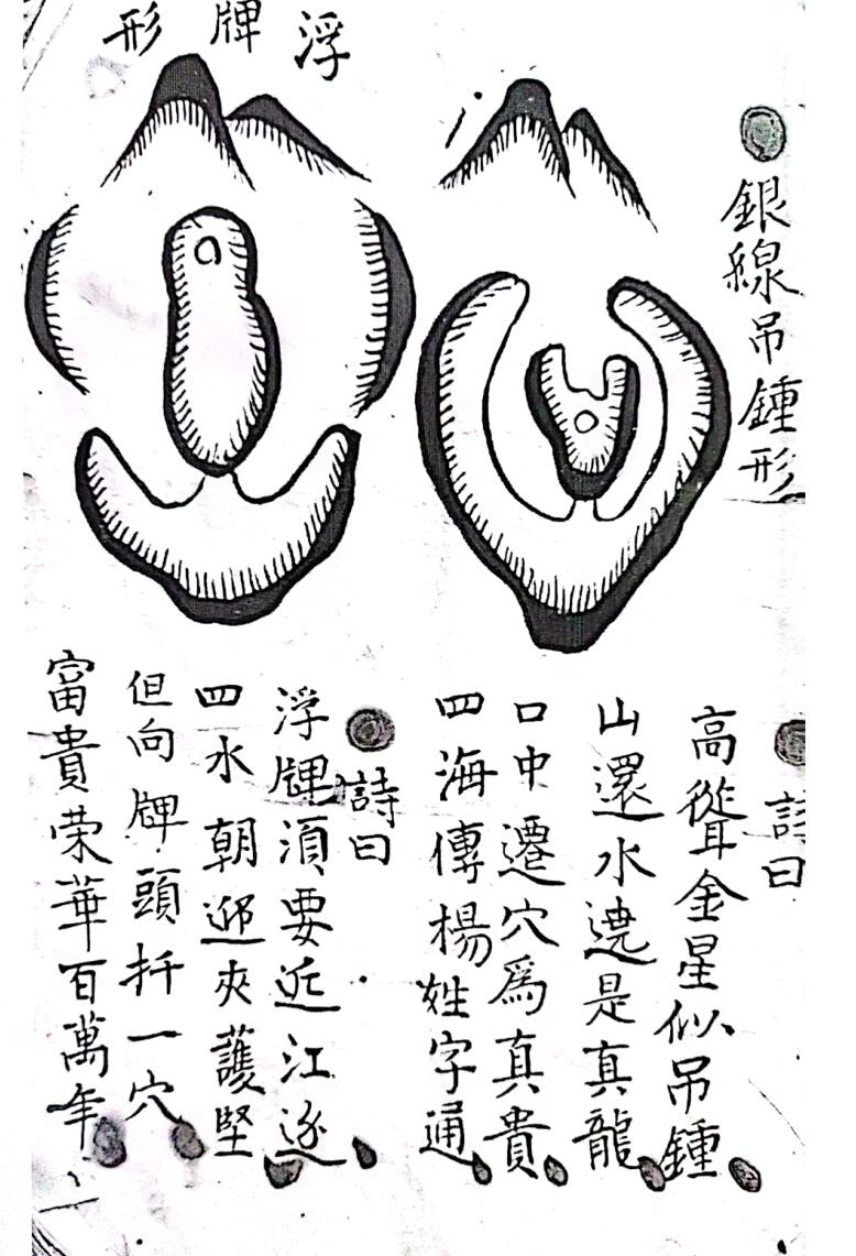 《三僚杨公地理三百六十行秘诀宗要》插图9