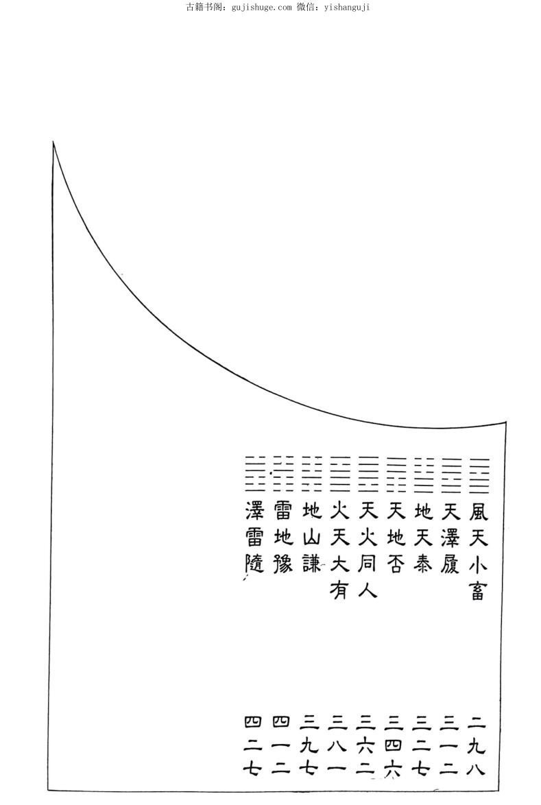 《易经占卜今说》 上中下插图7