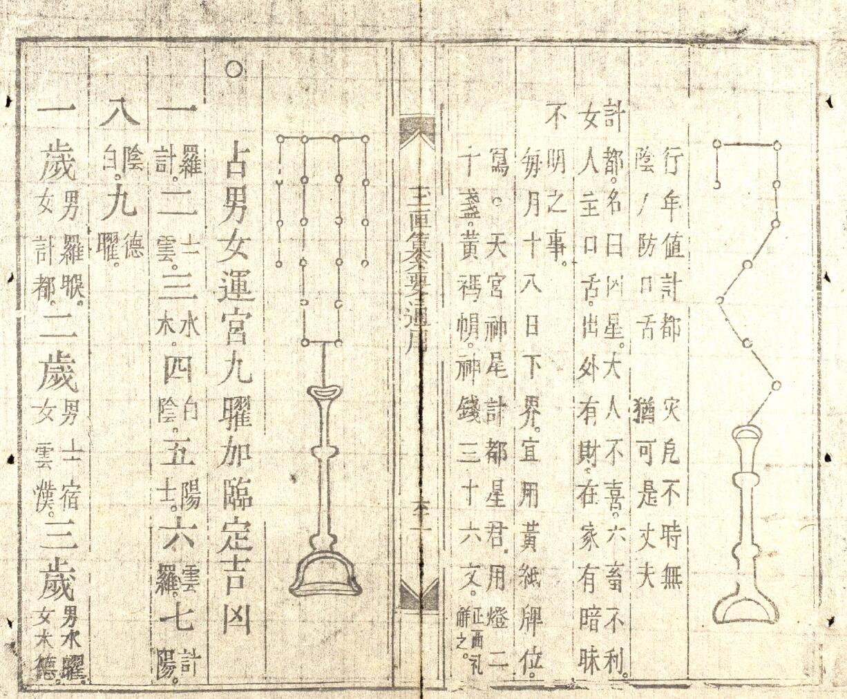 《玉匣纂要通用》插图13
