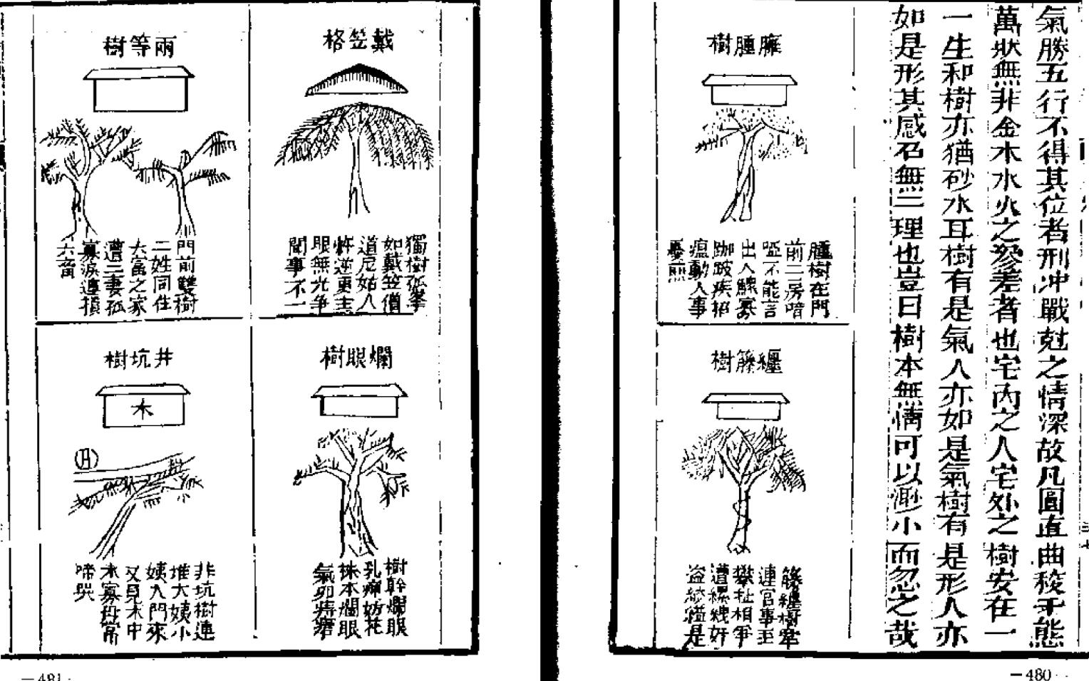 《宅谱迩言秘诀》插图13